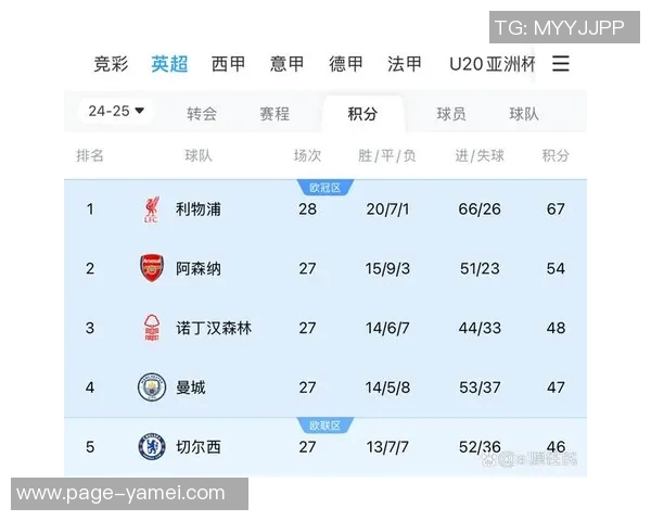 近五年五大联赛场均失球数据分析皇马领衔国米那不勒斯紧随其后